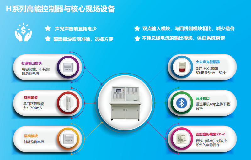 JB-QT-山西GST5000H特點優勢